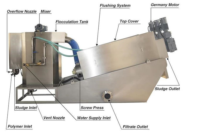 Perawatan Mudah Sludge Dewatering Equipment Sekrup Filter Press