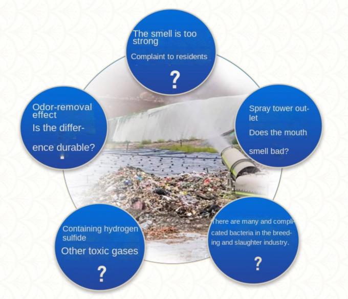 Mencetak Deodoran Bahan Kimia Pengolahan Air Pencelupan Stasiun Sampah 1