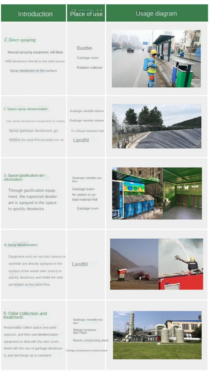 Mencetak Deodoran Bahan Kimia Pengolahan Air Pencelupan Stasiun Sampah 6